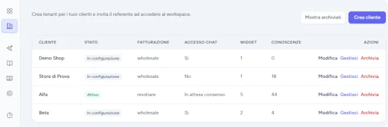 Anteprima di una dashboard multi-tenant con più clienti gestiti dalla stessa agenzia